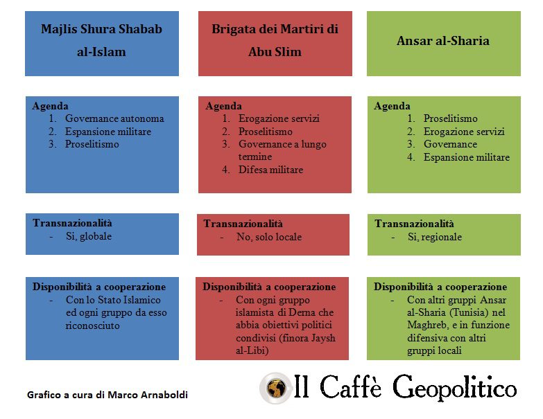 Tabella comparativa di alcuni modelli di gruppi jihadisti