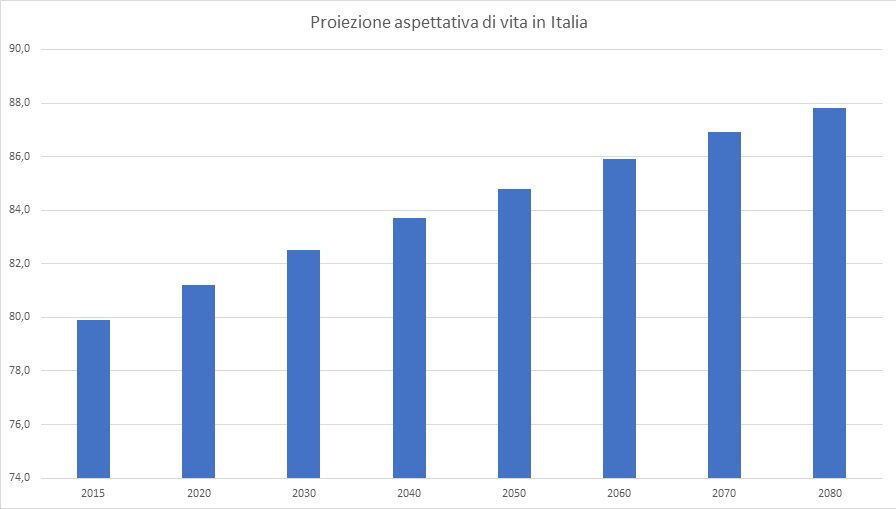 L’Italia, i rapporti con Francia e Germania e la decisione di lungo periodo 3 L’Italia, i rapporti con Francia e Germania e la decisione di lungo periodo 3